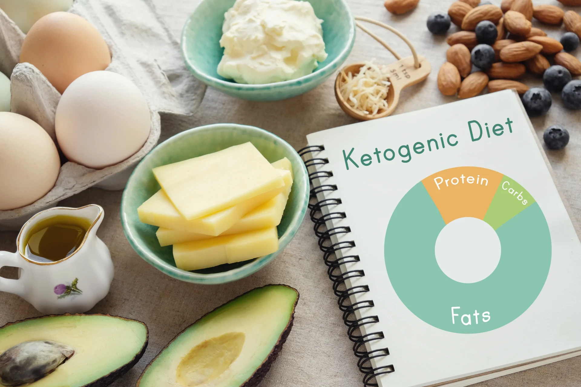 Ketogenic Diet | whatbeginswith